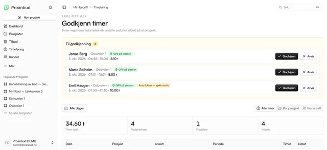 «Godkjenn timer» i Proanbud med eksempeldata: tre timeføringer til godkjenning, merket «GPS på plassen», og sum av timer, registreringer, prosjekter og ansatte
